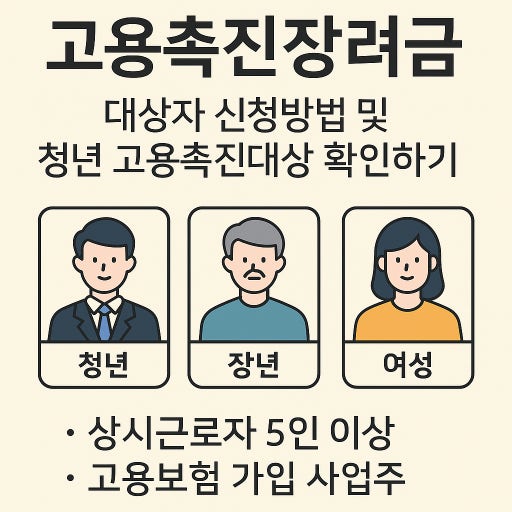 고용촉진장려금 신청방법