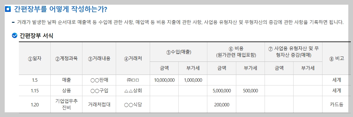 간편장부 기준경비율, 단순경비율 적용대상자 확인