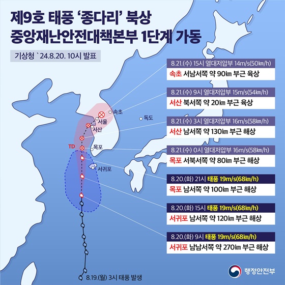 태풍 종다리 이동 경로
