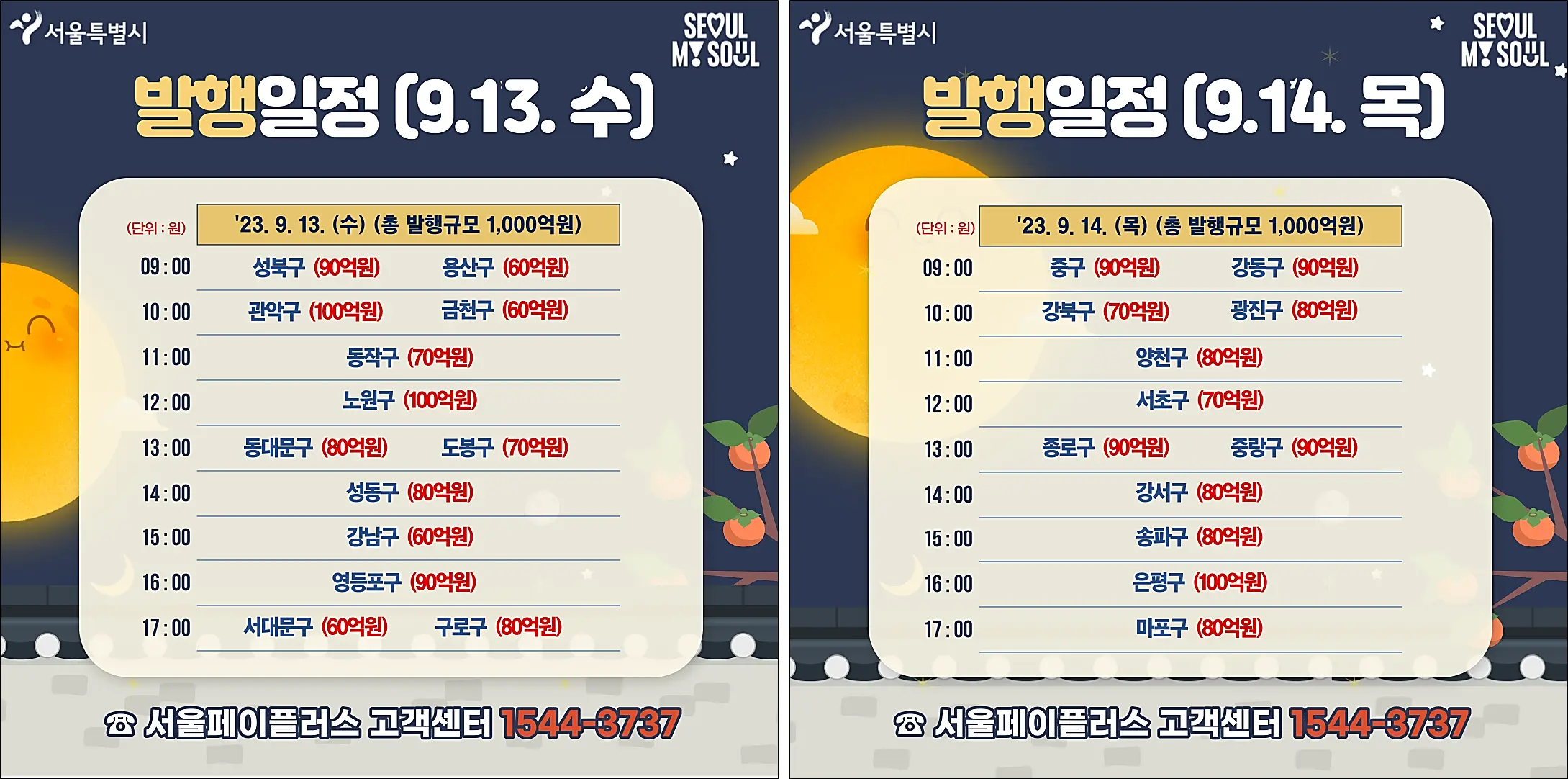서울사랑상품권-시-자치구-발행일정