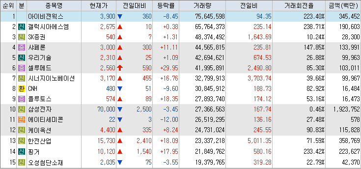 거래량-상위-종목-리스트-캡처-이미지
