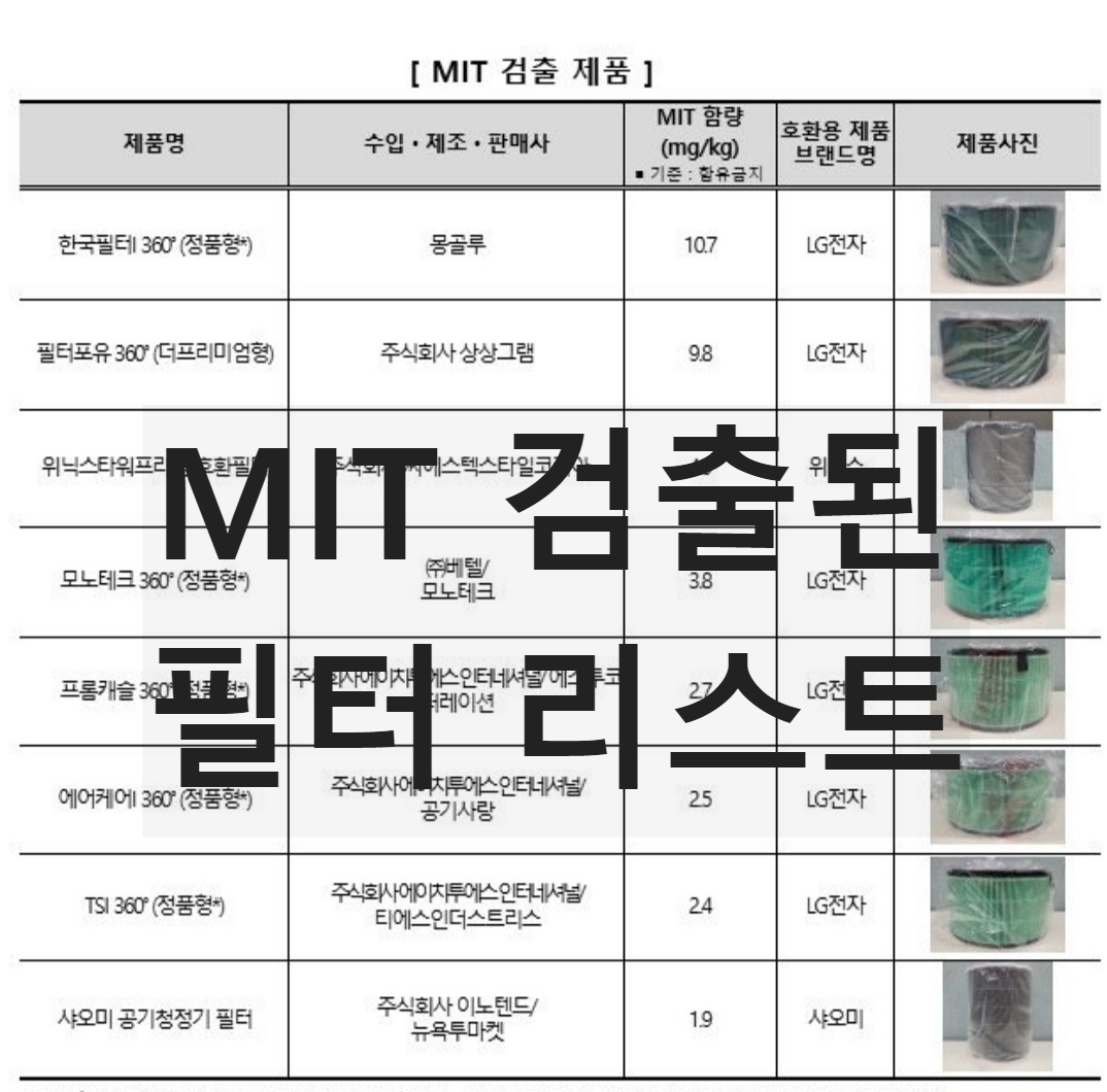 MIT 검출 필터 리스트