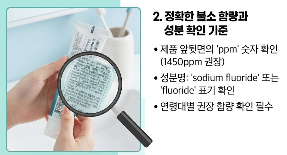 1450 불소 치약