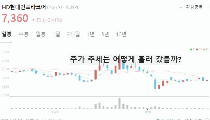 우크라이나 재건 관련주 건설주 TOP10