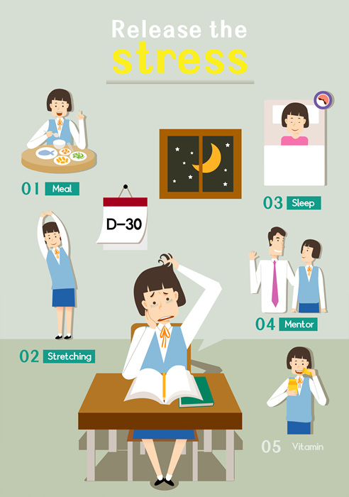 수험생을 위한 뇌 호르몬 조절법 (집중력, 식단, 수면)