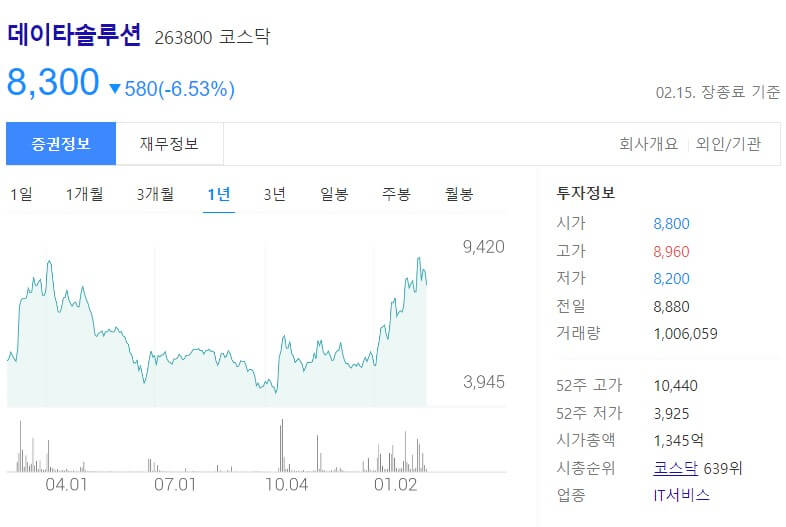 챗GPT 관련주