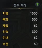 죽음의 습격 호크아이 전투 특성