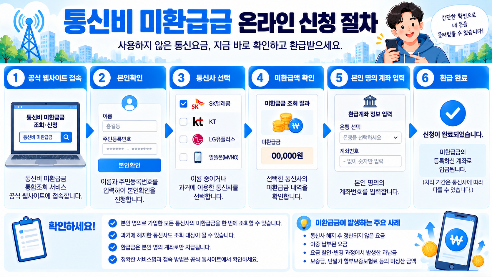 스마트초이스 통신비 미환급금 조회와 본인 계좌 환급 신청 순서