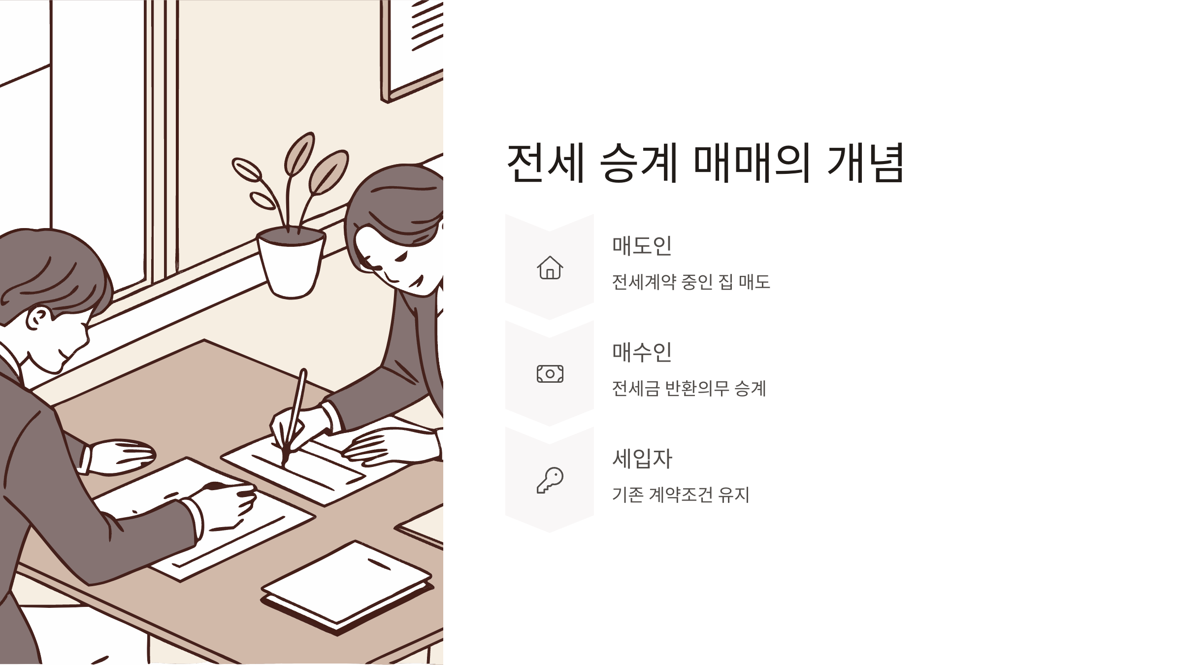 전세 승계 매매의 개념