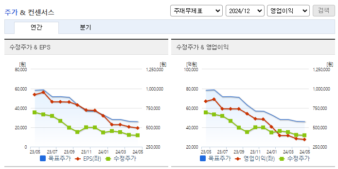 LG화학_컨센서스