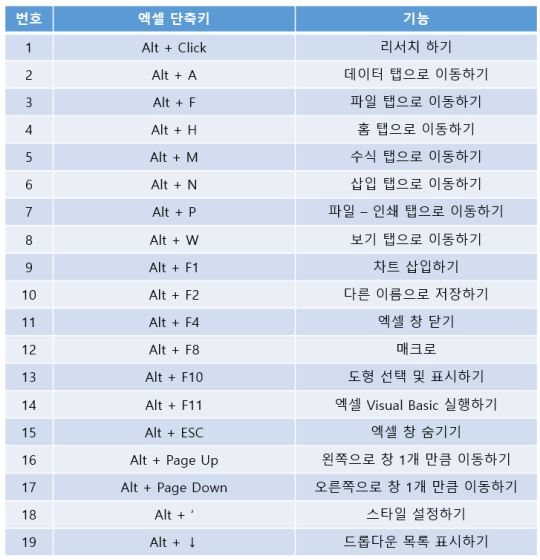엑셀 단축키