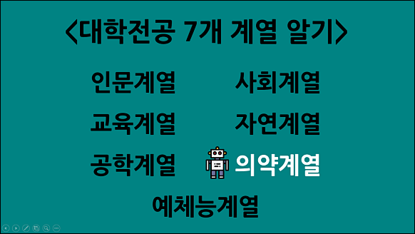 의약계열 학과정보