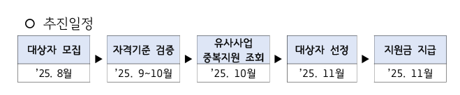 2025결혼지원금
