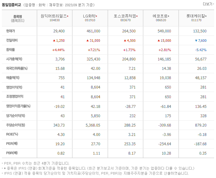 원익머트리얼즈_동종업비교자료