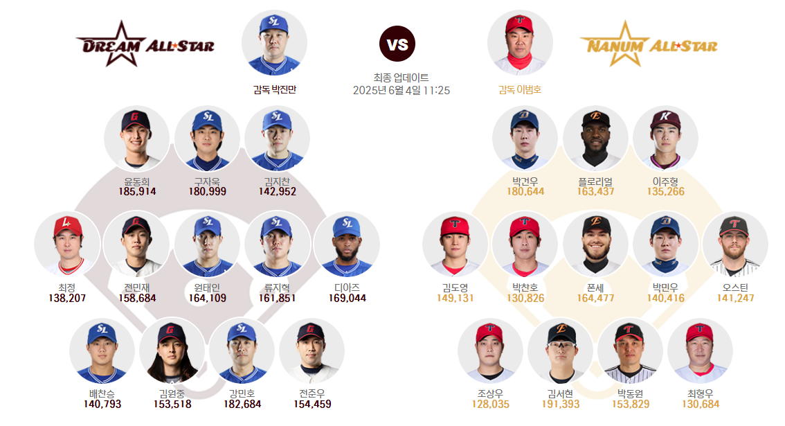 야구 올스타전 투표하러 가기(+선물이 한가득!)