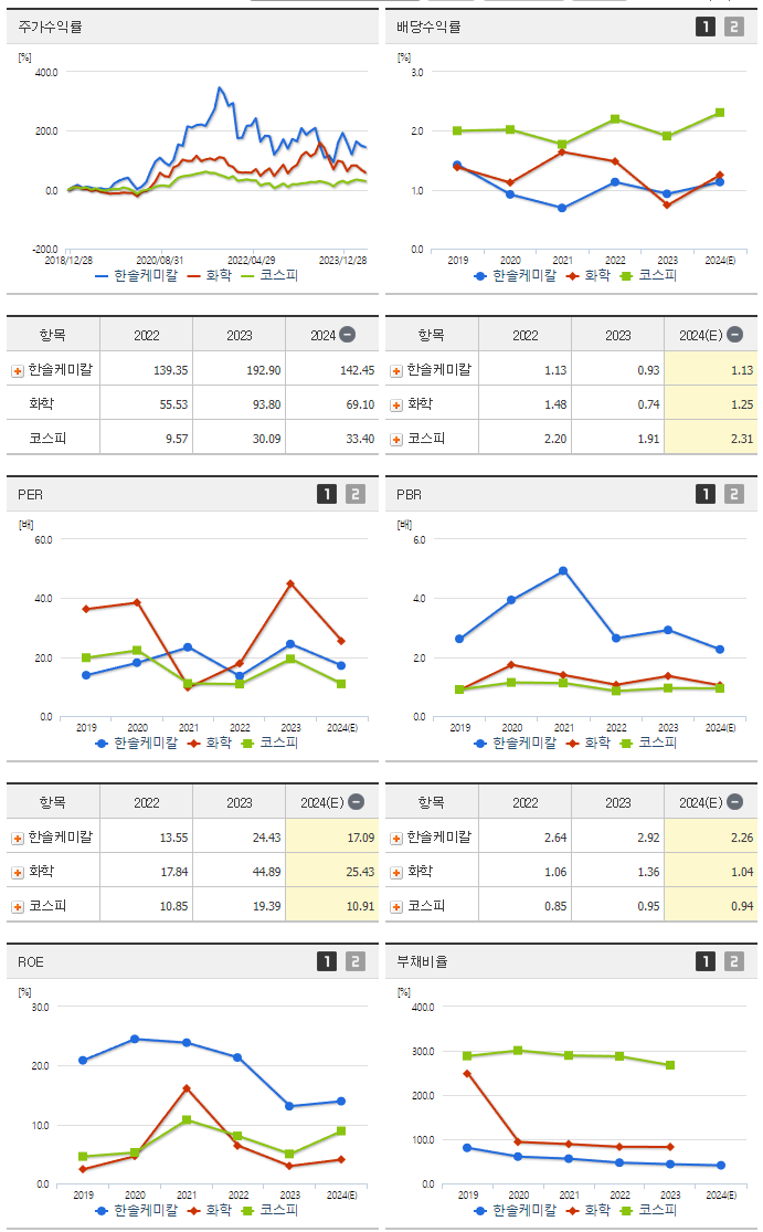 한솔케미칼_섹터분석