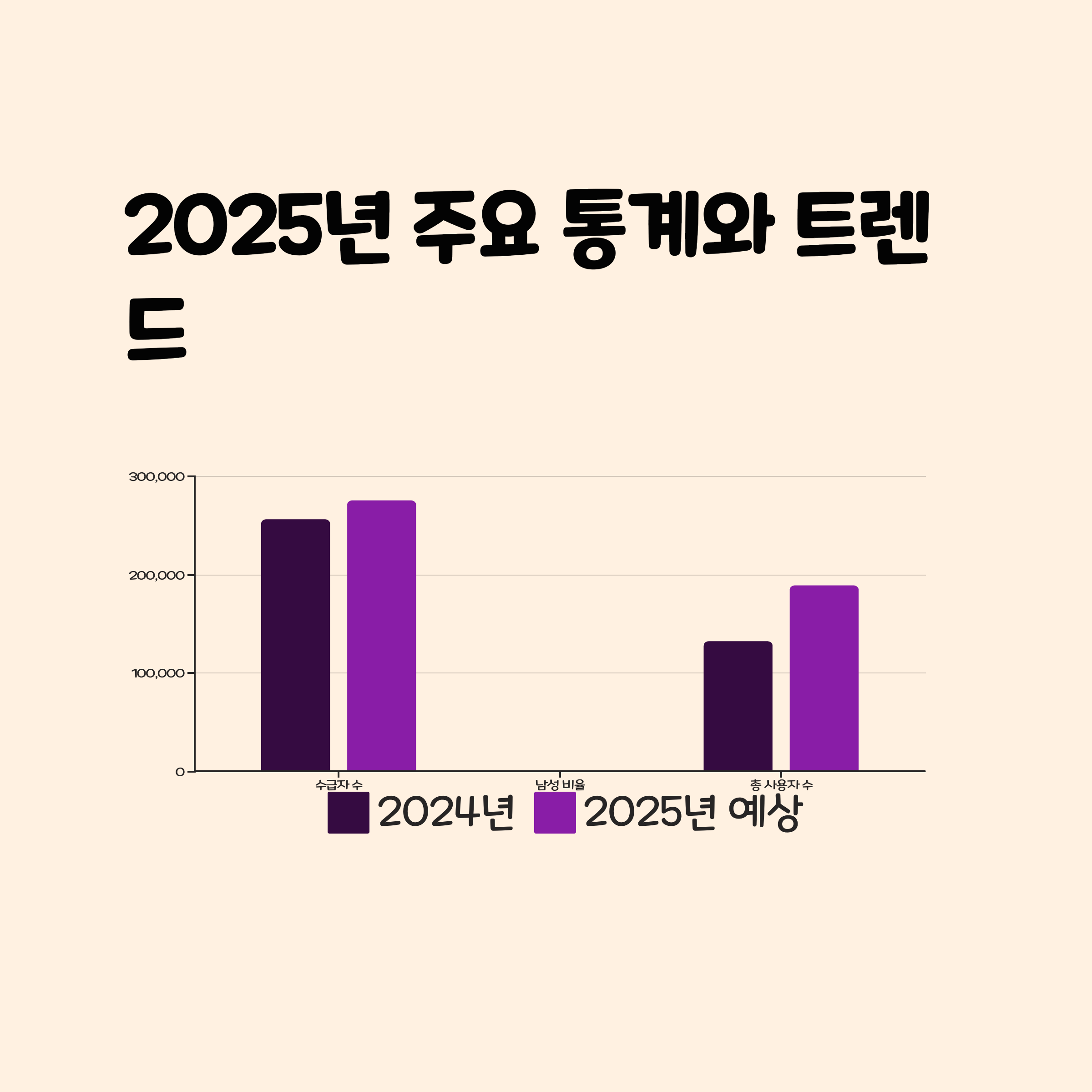 2025년 주요 통계와 트렌드