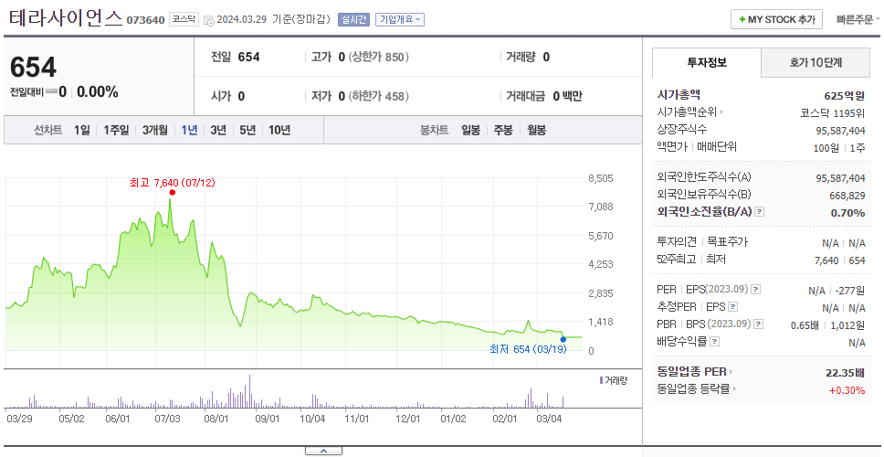 테라사이언스_주가