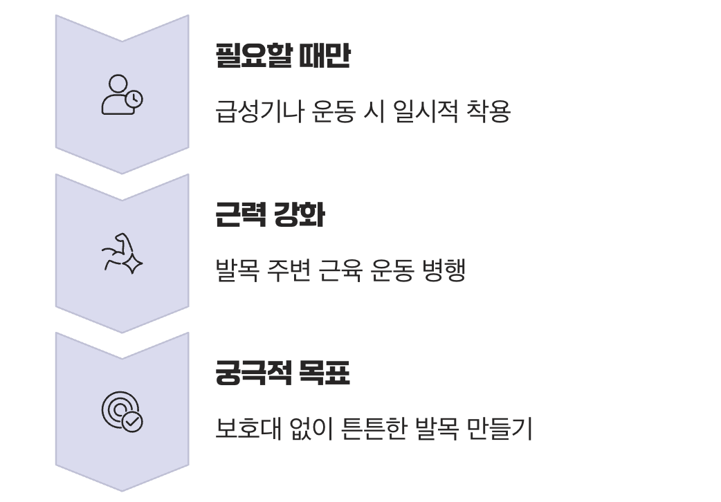 그래서, 가장 현명한 사용법은?