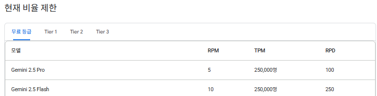 Gemini Pro 사용 제한 - 무료