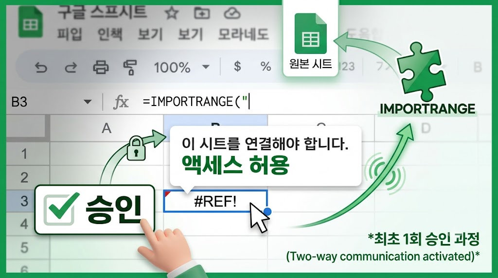 IMPORTRANGE 수식 입력 후 #REF! 오류 위에 파란색 액세스 허용 버튼이 활성화된 팝업 화면