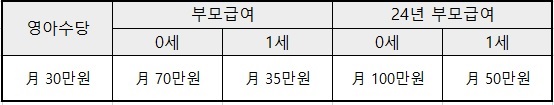 보육료