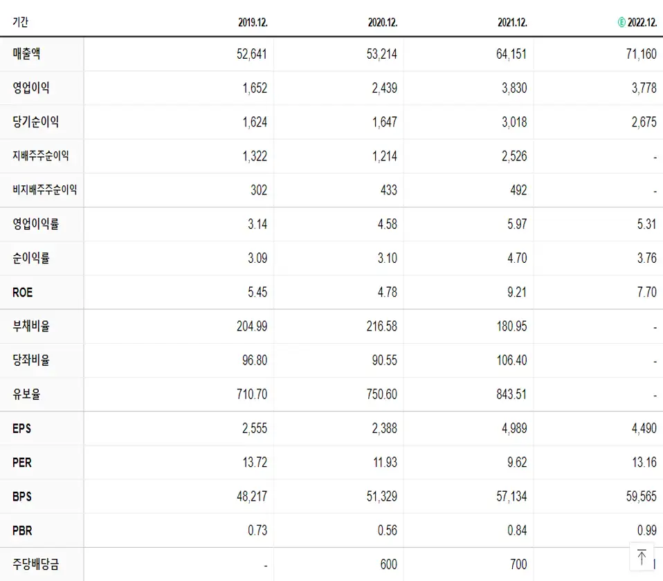 한화에어로스페이스 재무제표