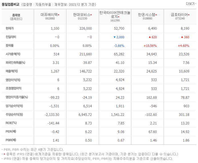 대유에이텍_동종업비교자료