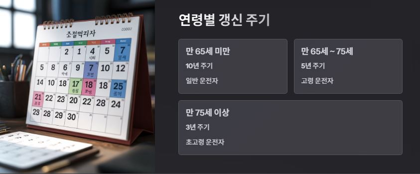 갱신 주기