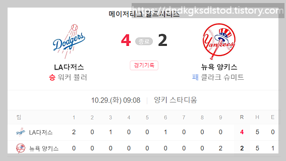 월드시리즈 3차전 결과