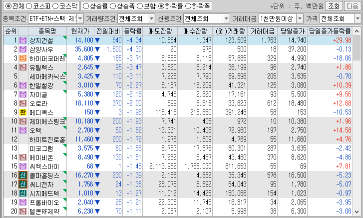 시간외 단일가 특징주