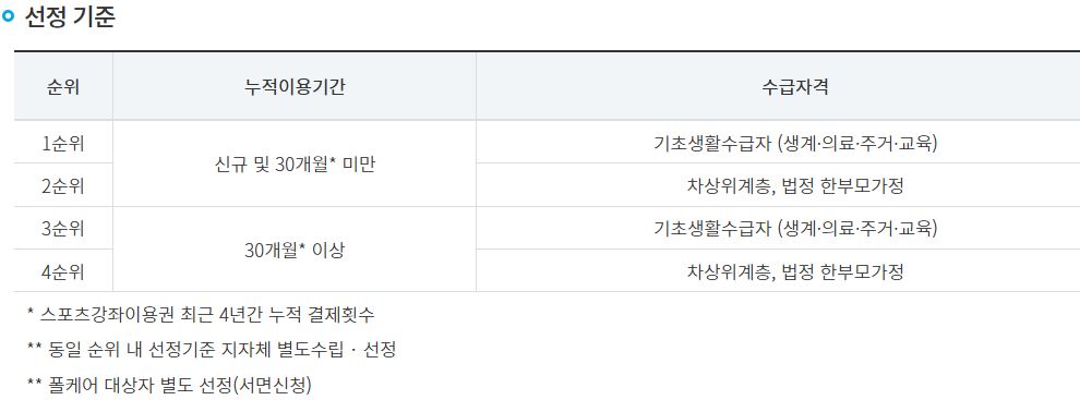스포츠강좌이용권-2025신청방법-자격조건-필요서류
