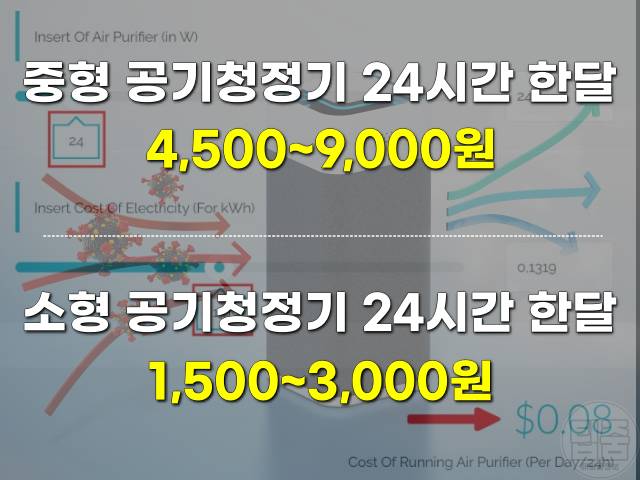 공기청정기 하루종일 전기세 계속 켜놔도