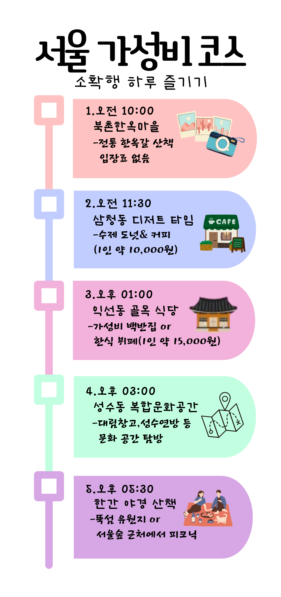 서울 가성비 여행 코스