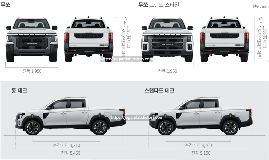 무쏘 전장, 전폭, 전고, 축거 제원