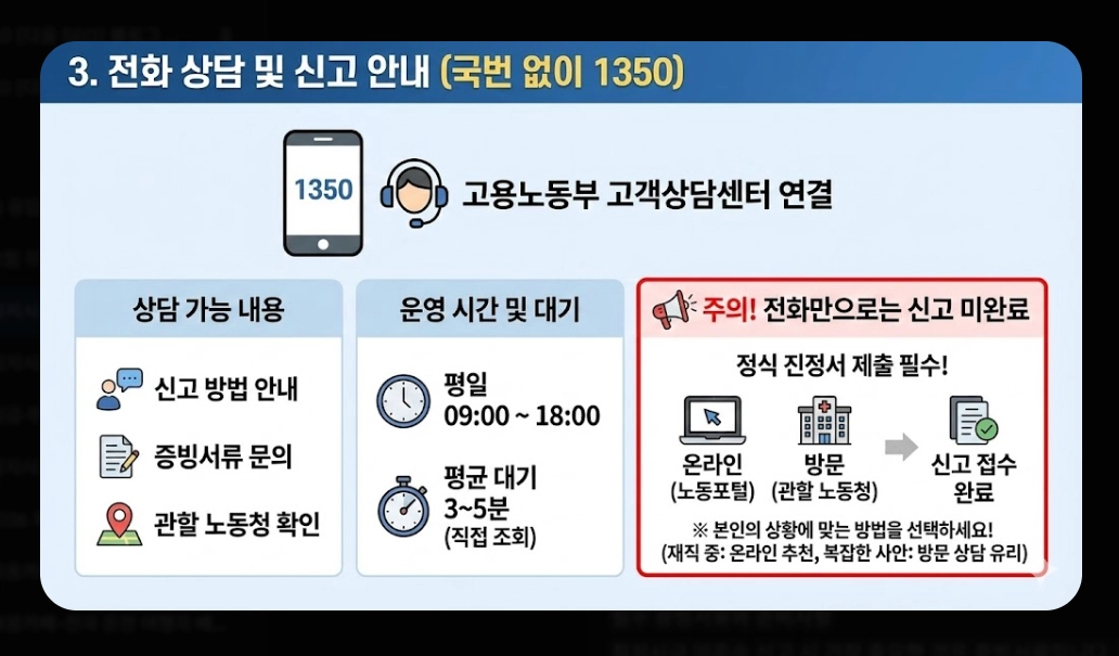 2026 최저시급 미준수 신고 방법 완벽 가이드