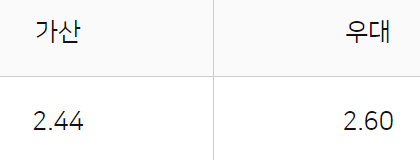 농협은행 주택담보대출
