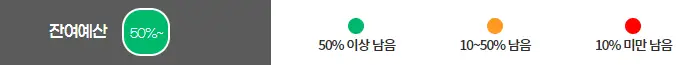 가전구매지원사업 잔여예산 사진