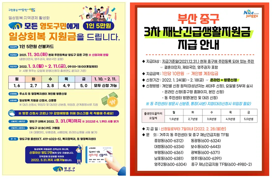 부산-재난지원금-일상회복지원금