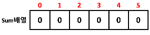 새로 만든 sum 배열