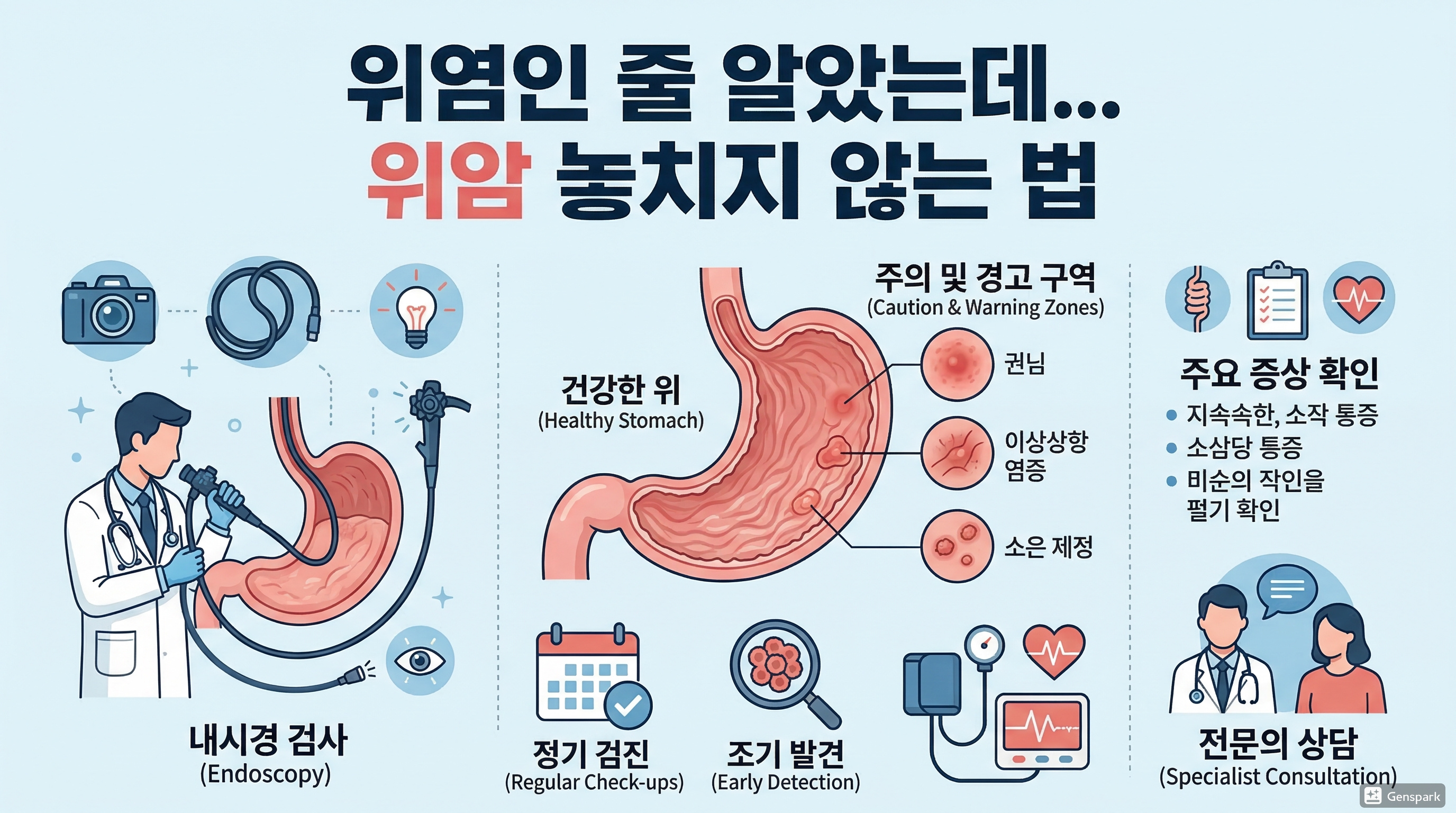 위염인 줄 알았는데&hellip; 위암 놓치지 않는 법, 내시경이 답이다