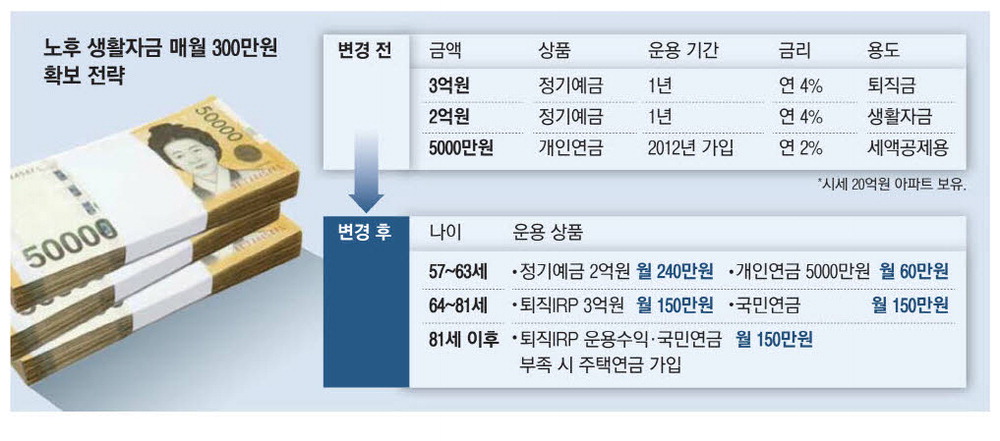 국민연금 퇴직연금 핵심 정리