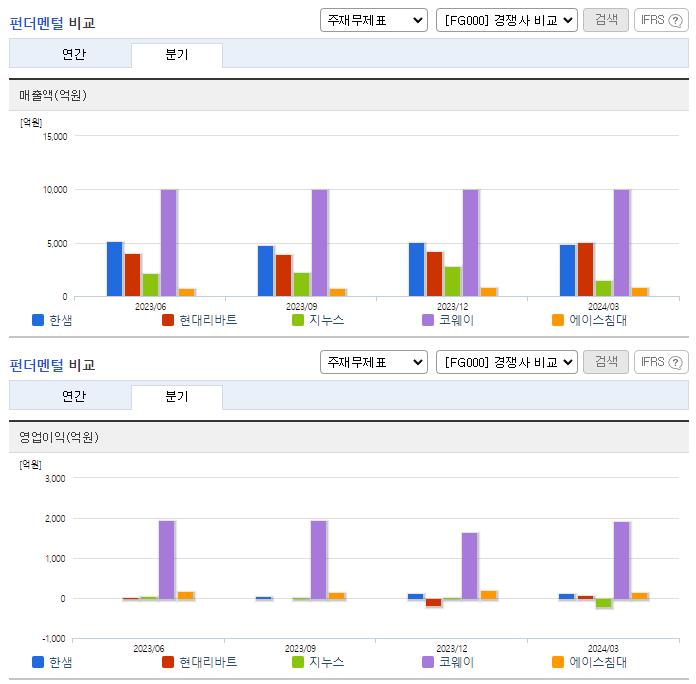 한샘_업종분석