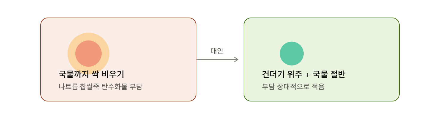삼계탕, 국물까지 다 마시는 습관