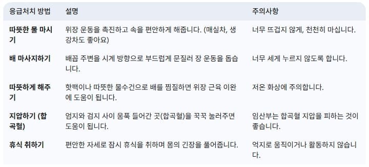 급체-증상-응급처치-방법