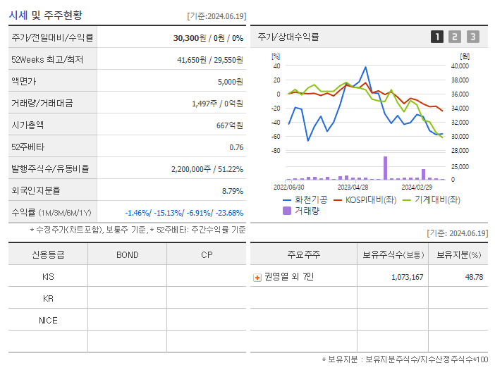 화천기공_기업개요