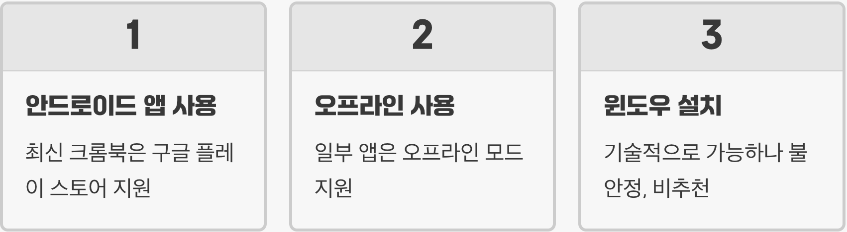 크롬OS가 탑재된 크롬북, 과연 한국에서도 쓸만할까?