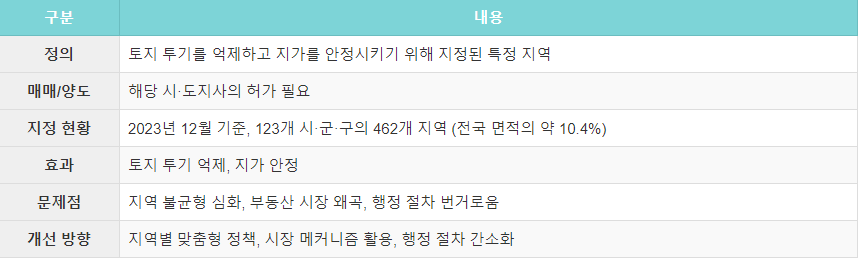 토지허가제 정리표