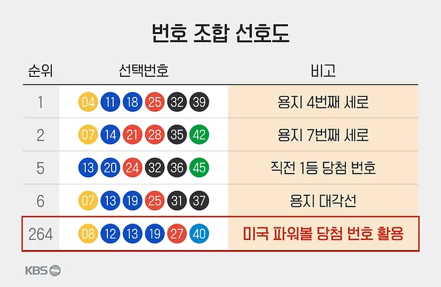 로또 당첨 번호 제외 수 고정 수_2