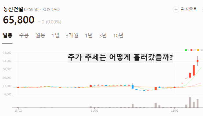 계엄령 탄핵 관련주 대장주 테마주 수혜주 TOP10